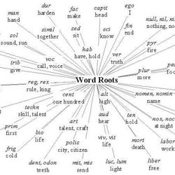 Root ject struct latin worksheet words greek worksheets