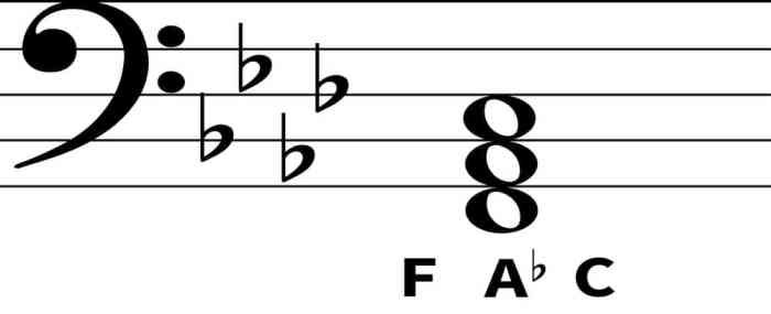 F minor triad bass clef