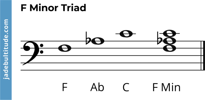 Chord minor flat triad bass clef basicmusictheory treble figured root symbols position