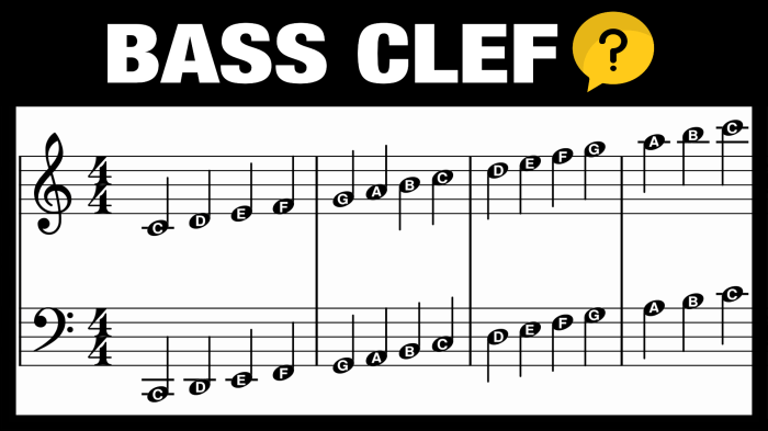 F minor triad bass clef