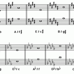 Minor triads piano arpeggios