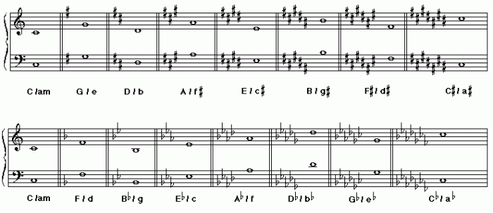 Minor triads piano arpeggios