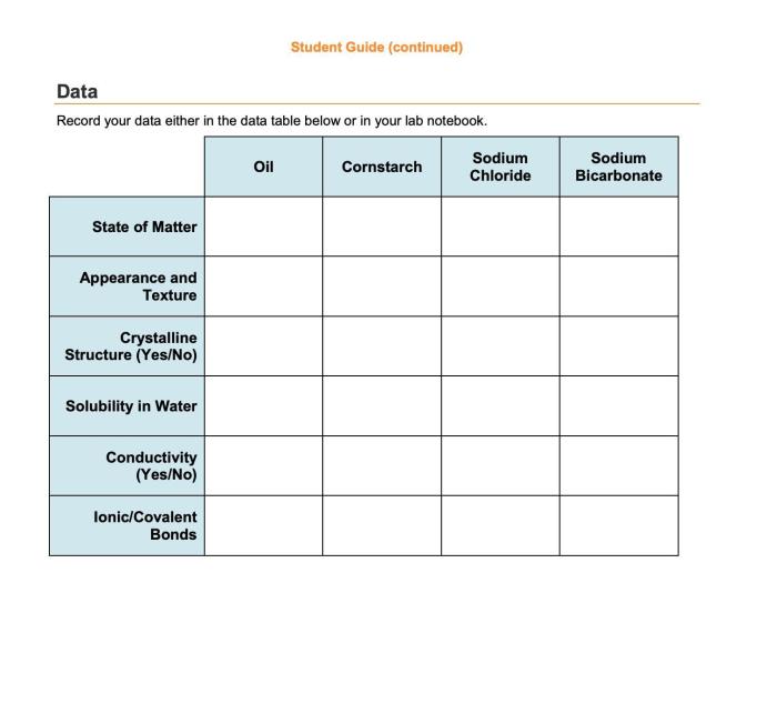 Ionic and covalent bonds labster