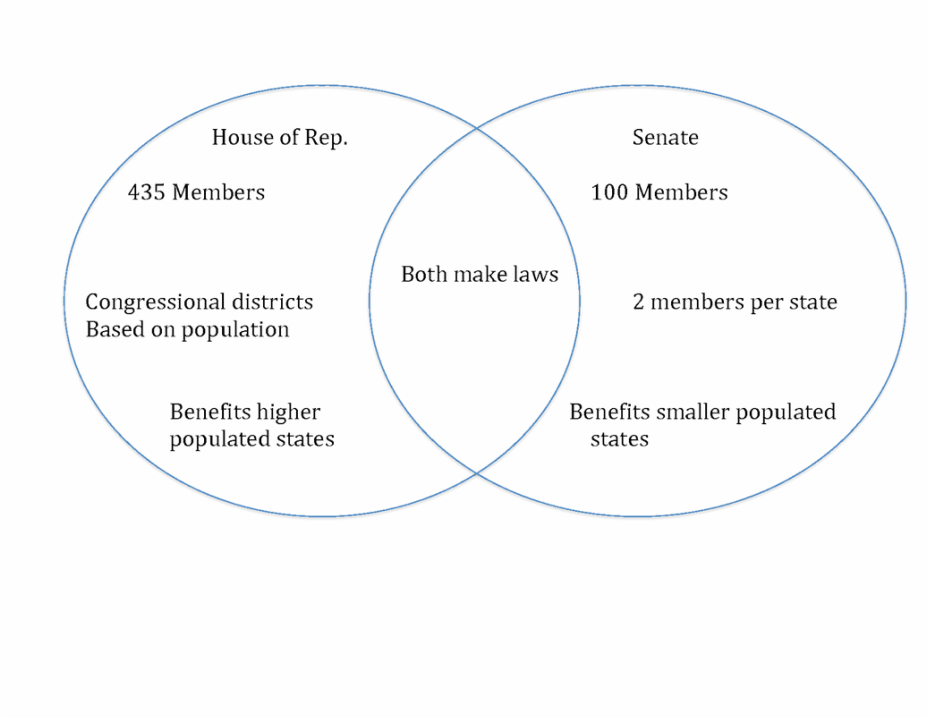 Senate venn legislative matiash