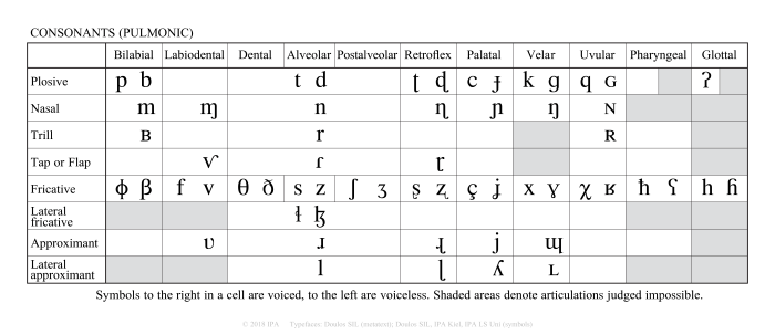 Phonetic