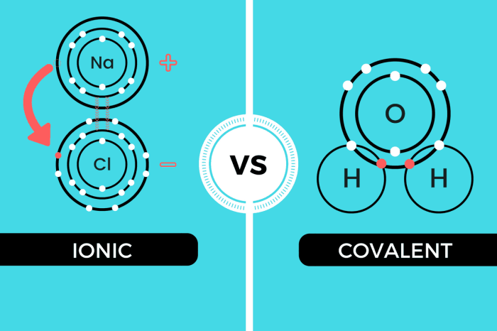 Ionic and covalent bonds labster