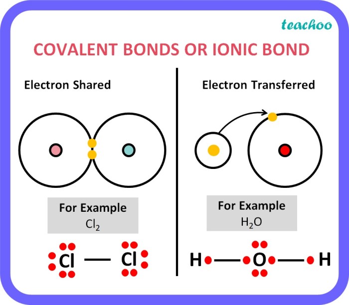 Ionic and covalent bonds labster