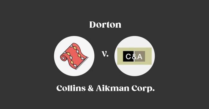 Dorton v. collins & aikman corp