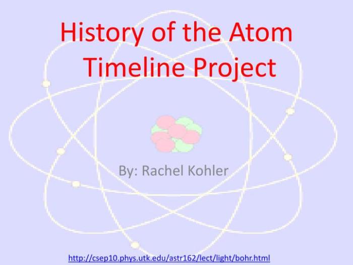 Atomic theory timeline project atom history atoms visual development chemistry science creative everything need projects physical worksheet visit interactive graphic