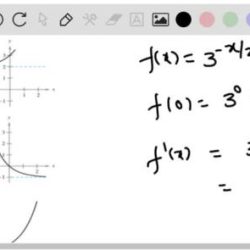 Identify the function family to which f belongs