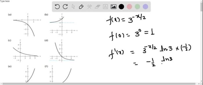 Identify the function family to which f belongs