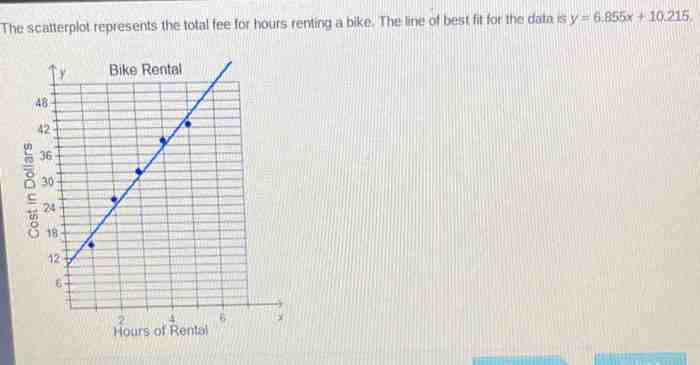 Which scatterplot correctly represents the table of values below