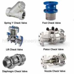 Valve swing check plumbing valves views