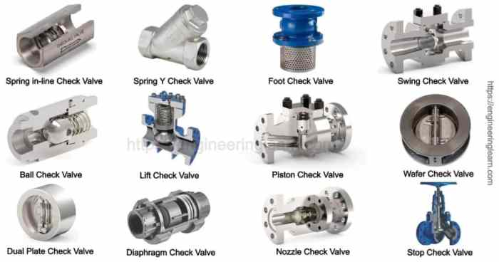 Valve swing check plumbing valves views