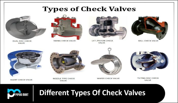 The three types of check valves used in hydraulics are