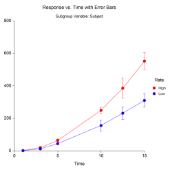 Scatterplot data math raw chart probability statistics softschools