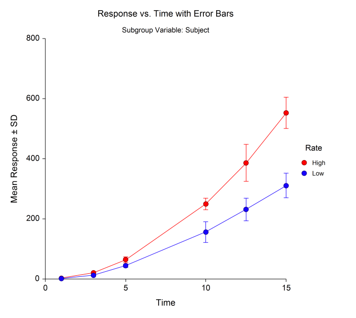 Scatterplot data math raw chart probability statistics softschools