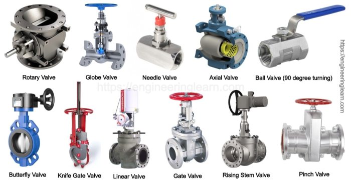 Swing valve nortech clapet actuator pneumatic vanne seated robinet robinets counterweight