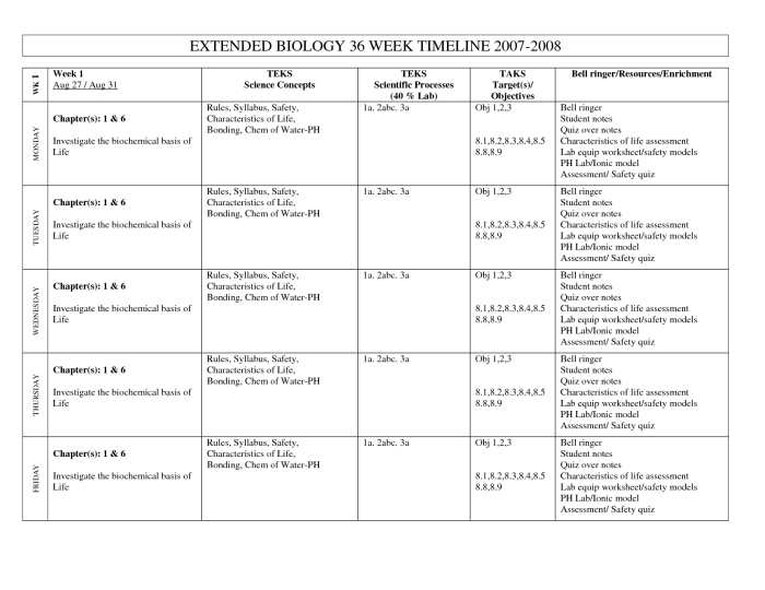 Elements and macromolecules in organisms answer key