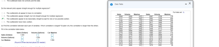 Which scatterplot correctly represents the table of values below