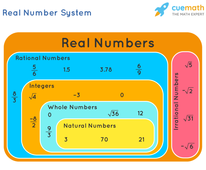 Unit real number system homework 5 answer key