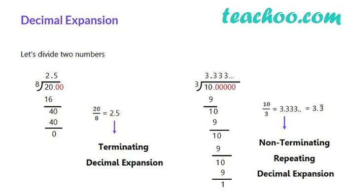 What is the fraction for the following decimal expansion